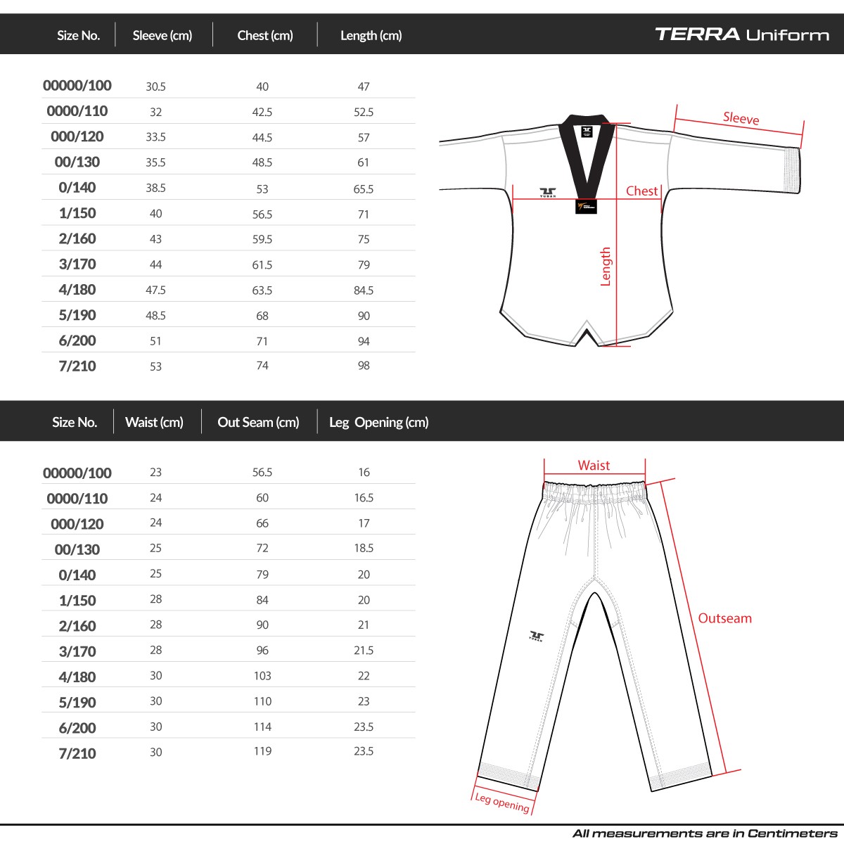 Tusah Blue Terra Dobok